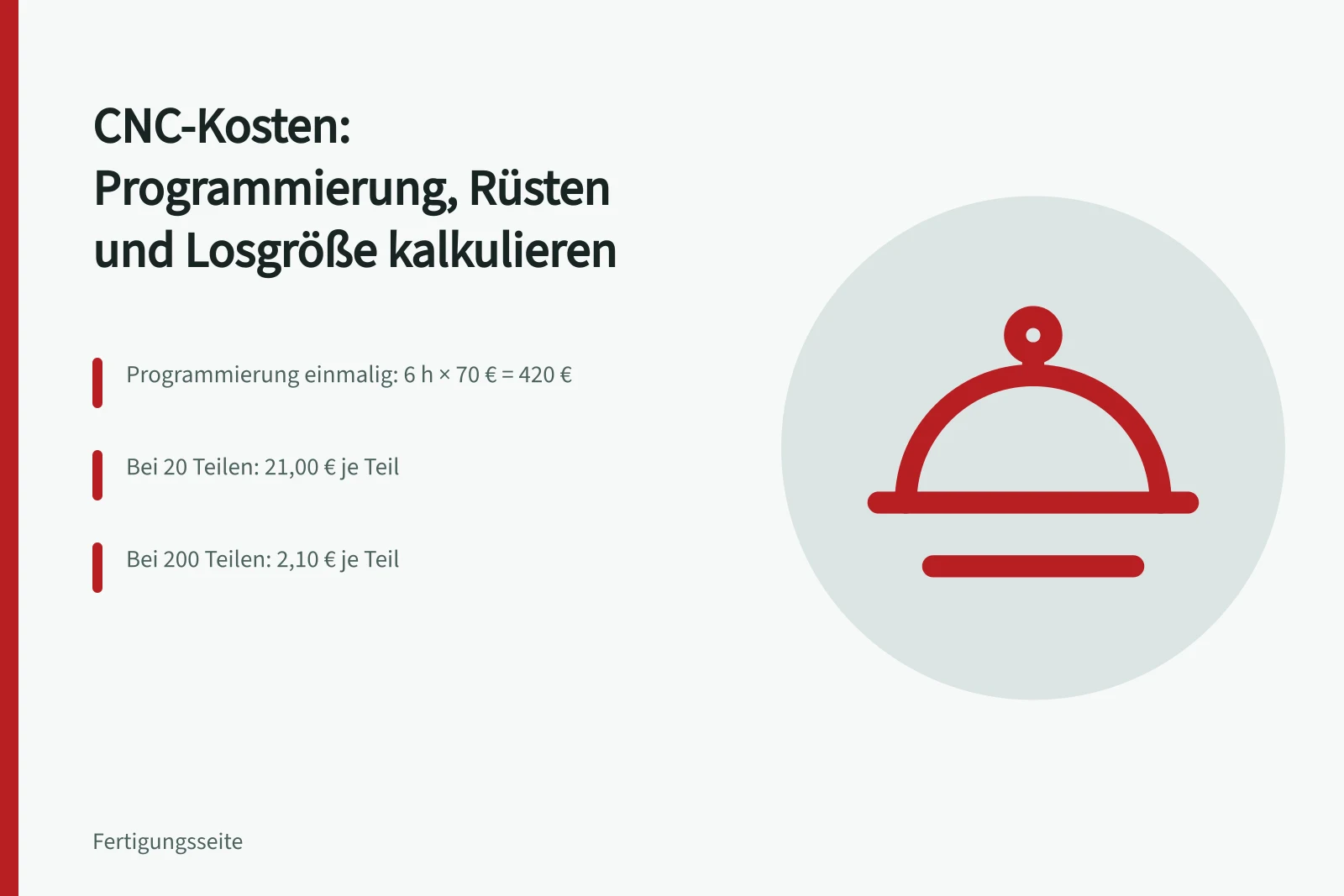 Kalkulationsbeispiel zeigt sinkende Programmierkosten je Teil bei größerer Losgröße