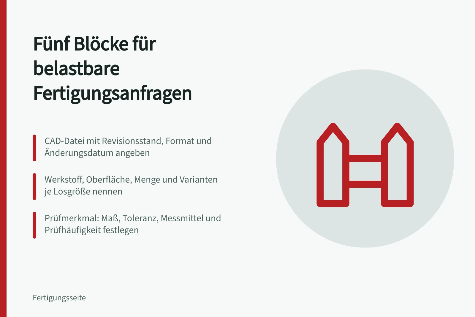 Karte mit fünf Blöcken für vollständige Fertigungsanfragen an Lohnfertiger