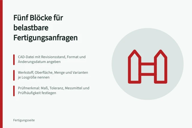 Karte mit fünf Blöcken für vollständige Fertigungsanfragen an Lohnfertiger. Eine vollständige Fertigungsanfrage mit CAD-Datei und Prüfmerkmalen erstellen