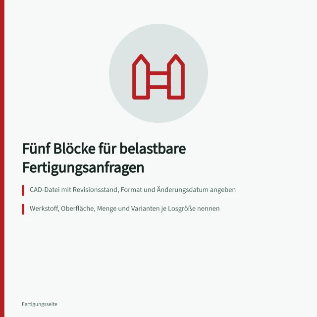 Karte mit fünf Blöcken für vollständige Fertigungsanfragen an Lohnfertiger. Eine vollständige Fertigungsanfrage mit CAD-Datei und Prüfmerkmalen erstellen