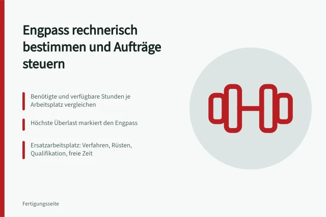 Karte zur Engpassanalyse: Stunden vergleichen, Engpass markieren, Ersatz prüfen. Engpässe in der Fertigung erkennen und Aufträge darauf abstimmen
