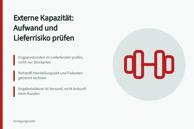 Entscheidungshilfe zur Beurteilung externer Fertigungskapazität nach Aufwand und Lieferrisiko. Externe Fertigungskapazität nach Aufwand und Lieferrisiko beurteilen