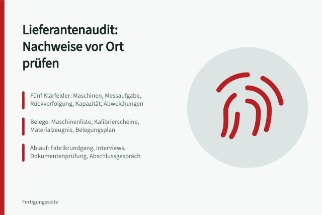 Lieferantenaudit mit fünf Klärfeldern, Belegen und Ablauf vor Ort. Lieferantenaudit: Produktionsfähigkeit anhand konkreter Nachweise prüfen