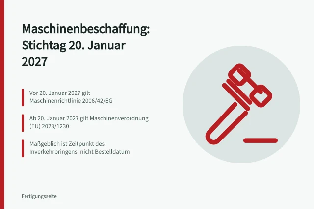 Karte zum Rechtswechsel von Maschinenrichtlinie zu Maschinenverordnung 2027. Maschinenbeschaffung 2026 mit dem Rechtswechsel 2027 vorbereiten