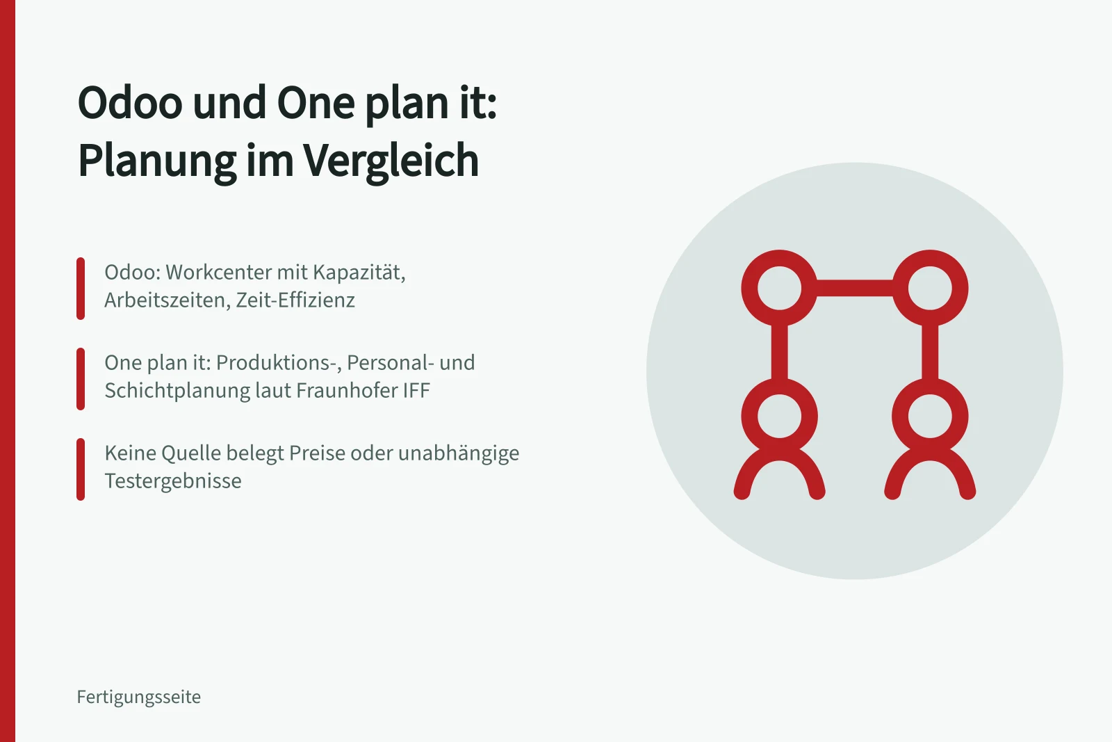 Vergleich der Planungsfunktionen von Odoo 18.0 und One plan it