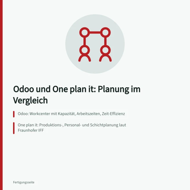 Vergleich der Planungsfunktionen von Odoo 18.0 und One plan it. Odoo und One plan it anhand dokumentierter Planungsfunktionen vergleichen