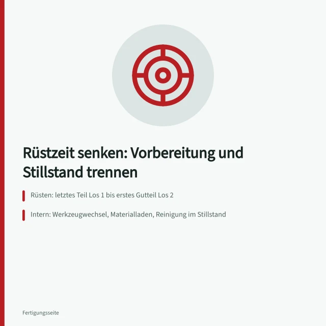Rüstzeit senken: interne und externe Rüstanteile getrennt erfassen. Rüstzeit senken: Vorbereitung und Maschinenstillstand getrennt erfassen