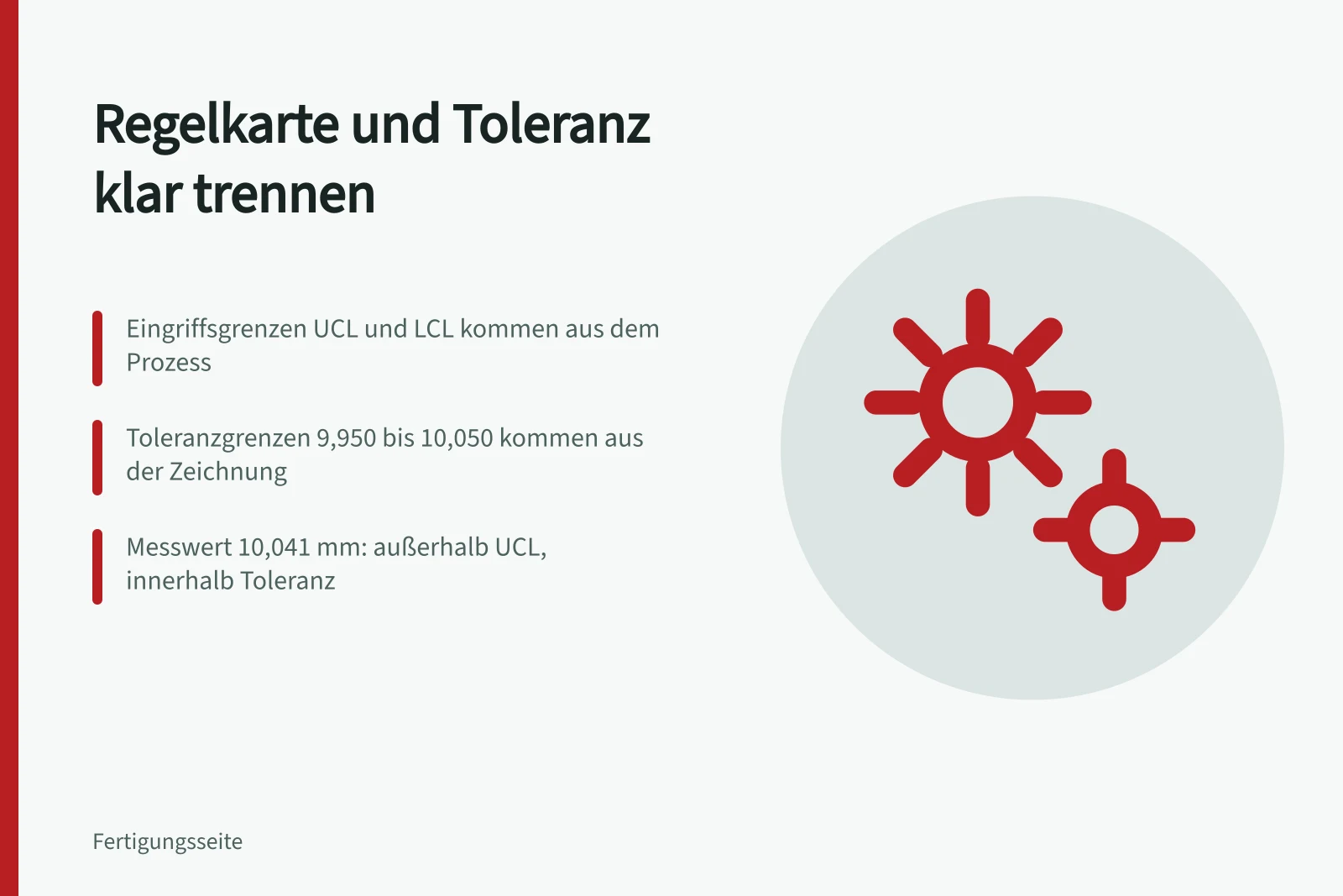 Regelkarte mit UCL und LCL neben Zeichnungstoleranz im Vergleich