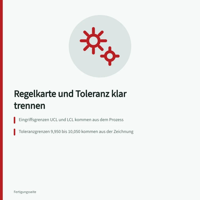 Regelkarte mit UCL und LCL neben Zeichnungstoleranz im Vergleich. SPC-Regelkarten von Zeichnungstoleranzen unterscheiden