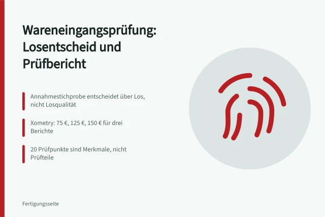 Karte zur Wareneingangsprüfung mit Losentscheid, Prüfberichten und Prüfpunkten. Wareneingangsprüfung: Losentscheidung und Prüfbericht sinnvoll verbinden