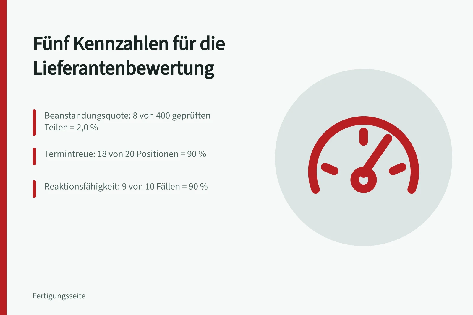 Scorecard mit fünf Kennzahlen zur nachvollziehbaren Lieferantenbewertung