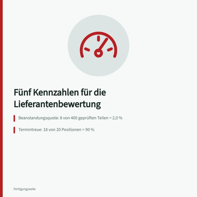 Scorecard mit fünf Kennzahlen zur nachvollziehbaren Lieferantenbewertung. Welche Kennzahlen machen die Lieferantenbewertung nachvollziehbar?