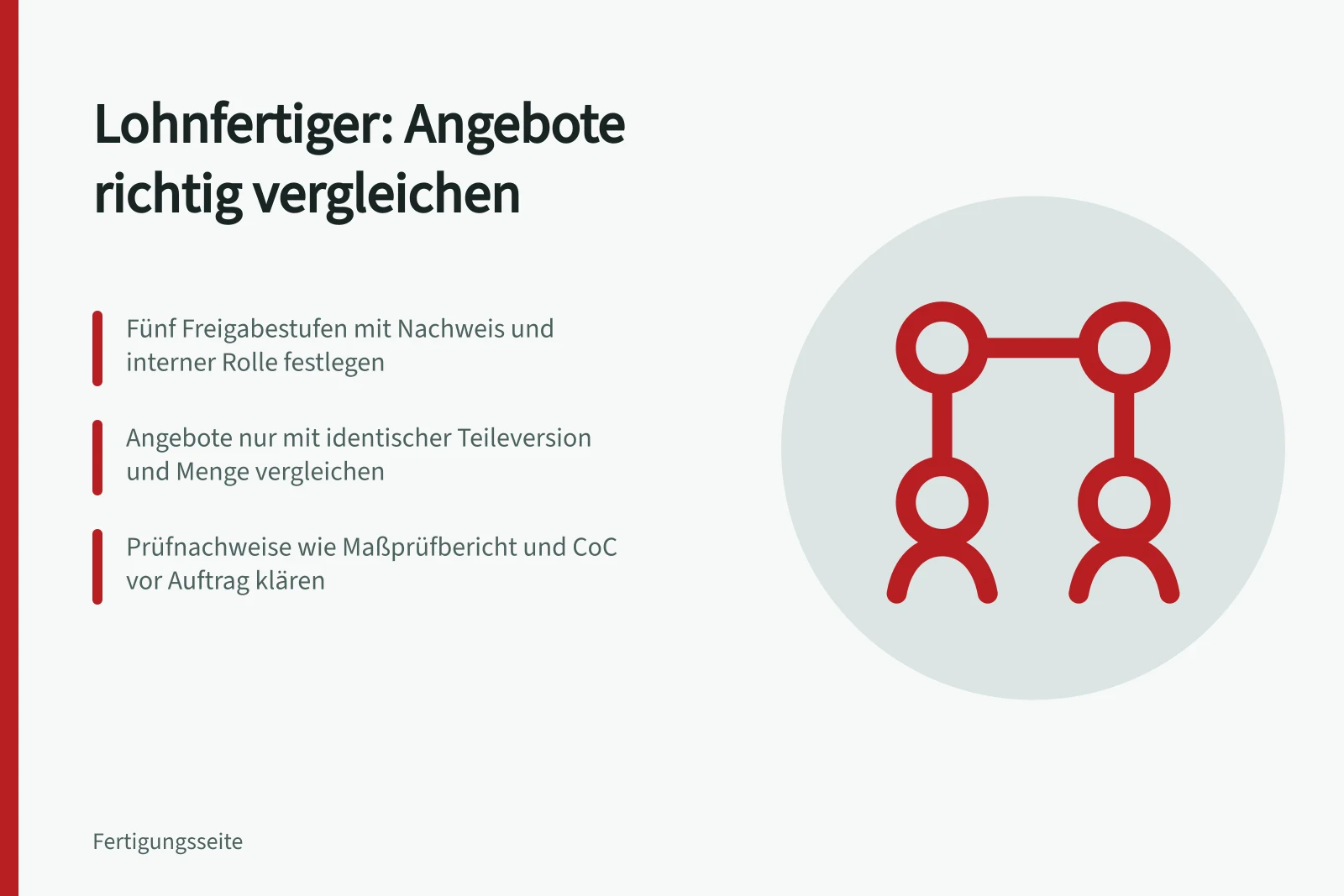 Karte zur Organisation und zum Vergleich von Angeboten bei Lohnfertigern