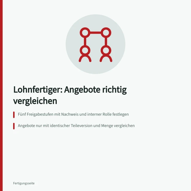 Karte zur Organisation und zum Vergleich von Angeboten bei Lohnfertigern. Wie organisieren Sie die Zusammenarbeit mit einem Lohnfertiger?