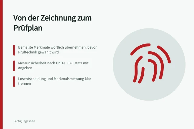 Prüfplan aus Zeichnung ableiten: Merkmale, Messunsicherheit, Losprüfung. Wie wird aus einer Zeichnung ein brauchbarer Prüfplan?