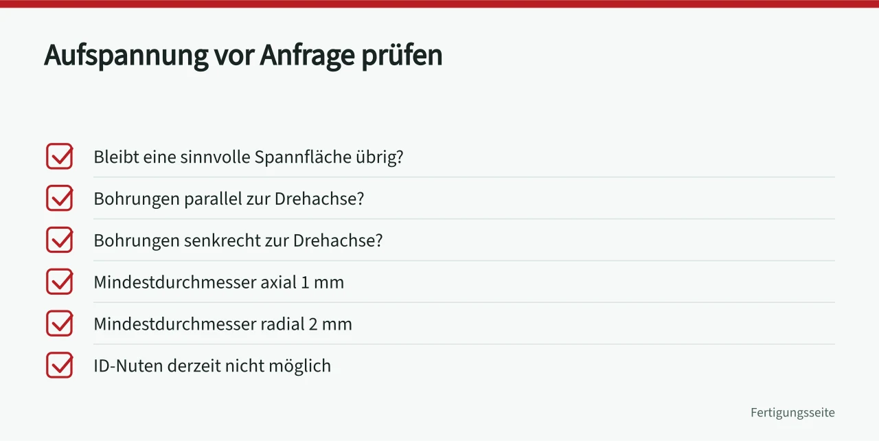 Checkliste zur Aufspannung und Bohrungslage beim Drehen (Drehen und Fräsen nach Geometrie und Aufspannung abgrenzen)